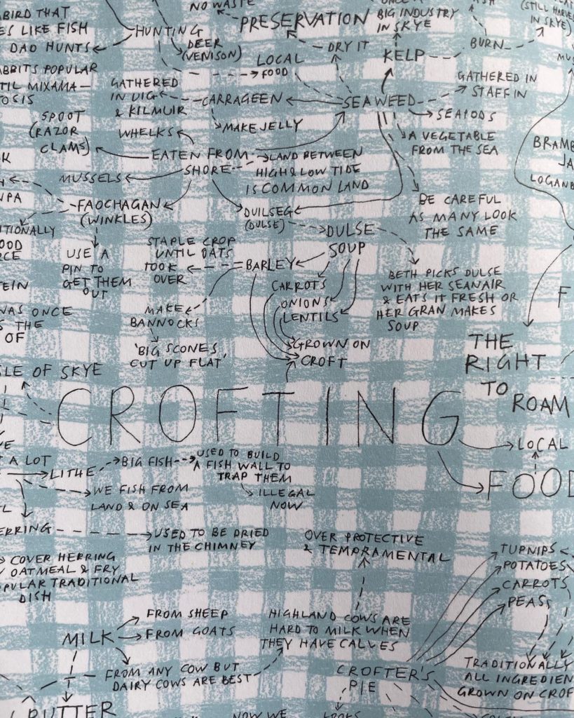 mind map with crofting as the larger centre word and smaller words about food surrounding it on a light blue gingham background